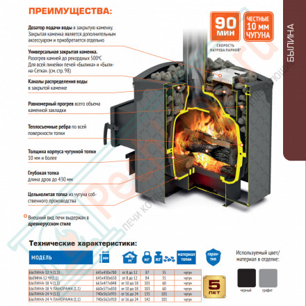 Печь для бани Былина-12 Ч Панорама (Теплодар)