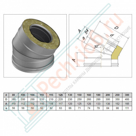 Отвод 30° V50R с изол (AISI-321/0,8-AISI-304/0,5) d-180/280 (Вулкан-Cerablanket)