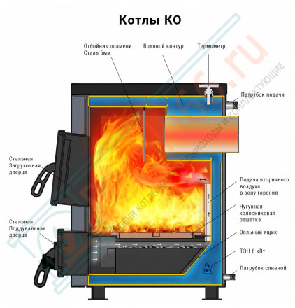 Отопительный котел КО-10 (Везувий) 10 кВт