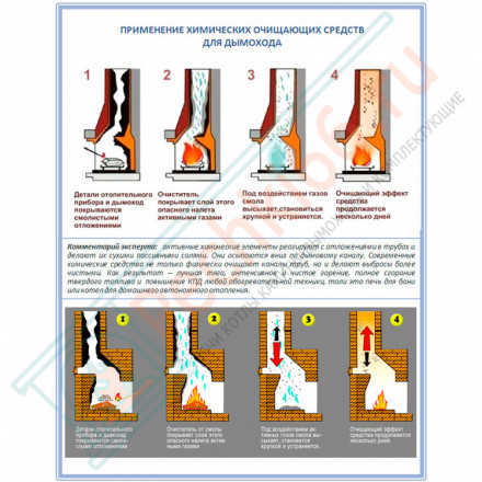 Средство для немеханической чистки дымохода 18 шт. (Aura)