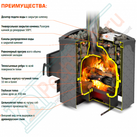 Печь для бани Былина-12 Ч (Теплодар)