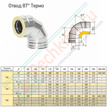 Отвод Термо 90° OT-Р с хомутом (310-0.8/304) d-150/250 (ТиС Энерго)