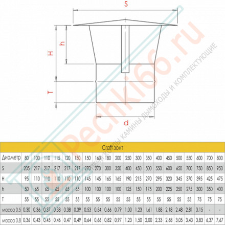 Зонт (AISI-316L/0,8/ЭМАЛЬ) d-115 (Craft-HF-P)