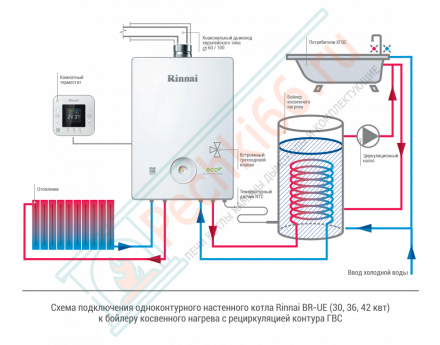 Котел Rinnai BR-UE30 настенный газовый одноконтурный с закрытой камерой сгорания на 29,1 кВт