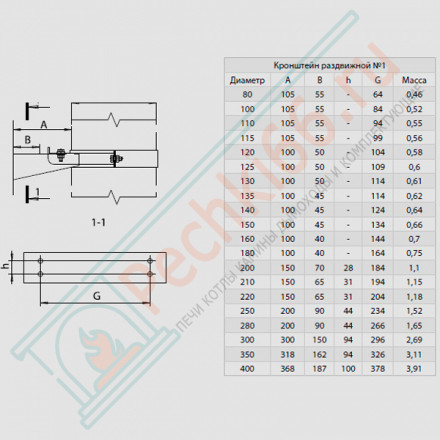 Кронштейн раздвижной (НЕРЖ-430/1,0) d-210 (Феррум)