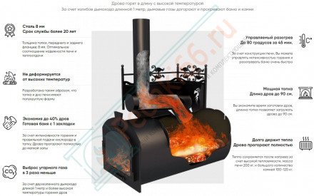 Банная печь Горыныч 3, под бак 100 л (ТермоСфера)