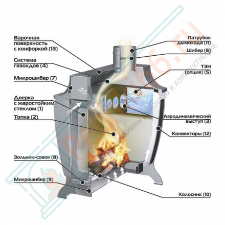 Отопительная печь Stoker 220 Aqua-C (Ермак) до 220 м3