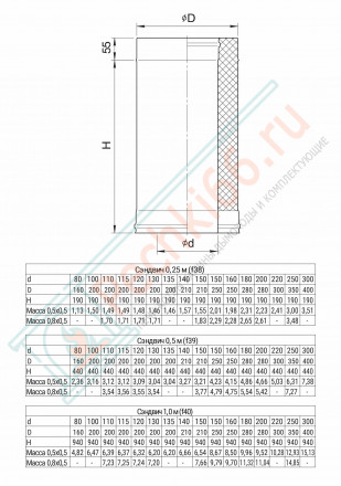 Сэндвич труба для дымохода L=0,5м (430/0,8 мм + нерж / эмаль /600° черная) d-150/210 (Ferrum Blackside)