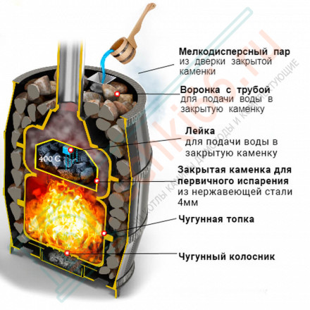 Чугунная банная печь Русский пар 18 (270) (Везувий)