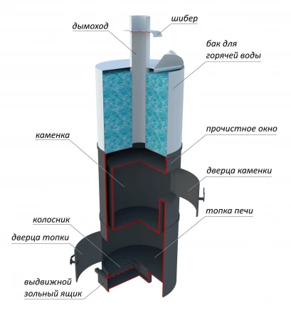Печь для бани вертикальная-круглая 530, бак 95 л, до 24 м3