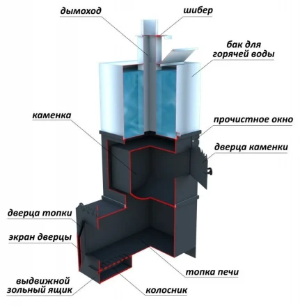 Печь для бани вертикальная с выступом, бак 120 л, до 22 м3