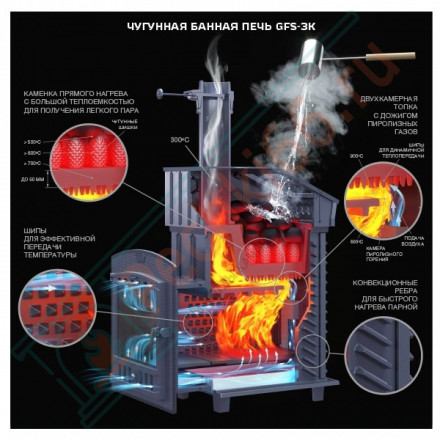 Чугунная печь для бани Гефест GFS-ЗК Ураган 25 (П)2 (ТехноЛит)