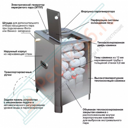 Электрическая паротермальная печь ПАРиЖАР 6,25 кВт, BLACK VERSION (Инжкомцентр ВВД) до 8 м3