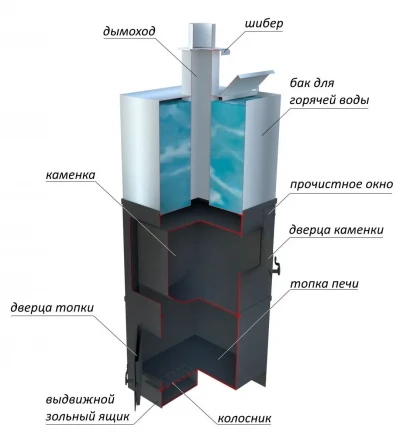 Печь для бани вертикальная, бак 120 л, до 22 м3