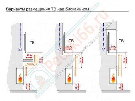 Топливный блок 1000 МУ (Good Fire)