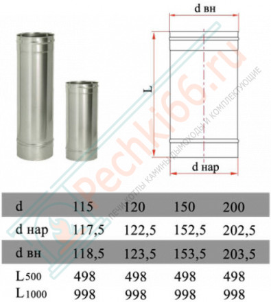 Труба прямая L=500 без изол (НЕРЖ-321/0,8) d-250 (Дымок-Lux)