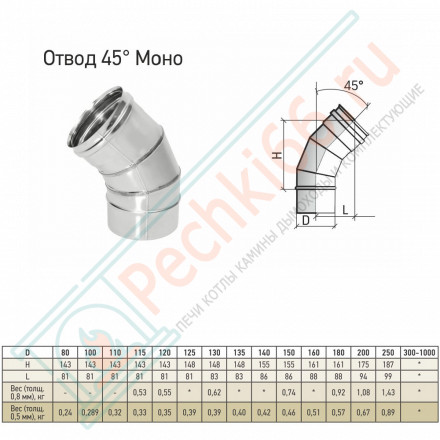 Отвод моно 45° ТРМ(М)-Р (310-0.8) d-200 (ТиС Энерго)
