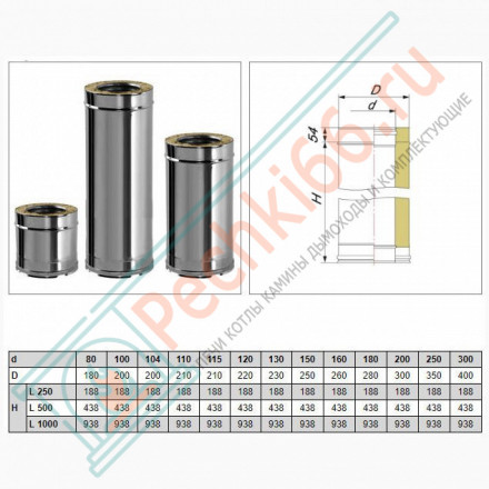 Сэндвич труба V50R с изол L=250 (AISI-321/0,5-ОЦИНК-RAL/0,5) d-180/280 (Вулкан)