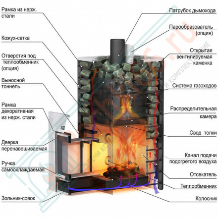 Чугунная банная печь Ermak 30 Сетка-Люкс (Ермак)