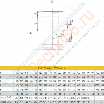 Сэндвич-тройник 90° (AISI-316L/0,5-AISI-304/0,5) d-130/180 (Craft-GS-25)